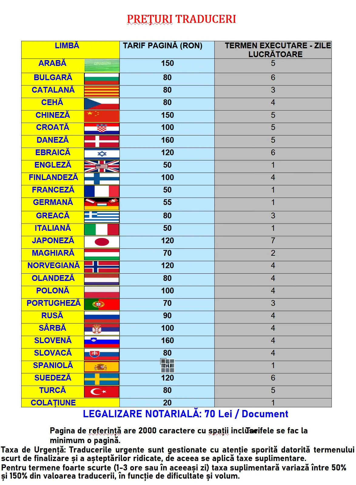 Tabel cu prețuri pentru traduceri autorizate și servicii lingvistice Euro Trad 2010 Sibiu